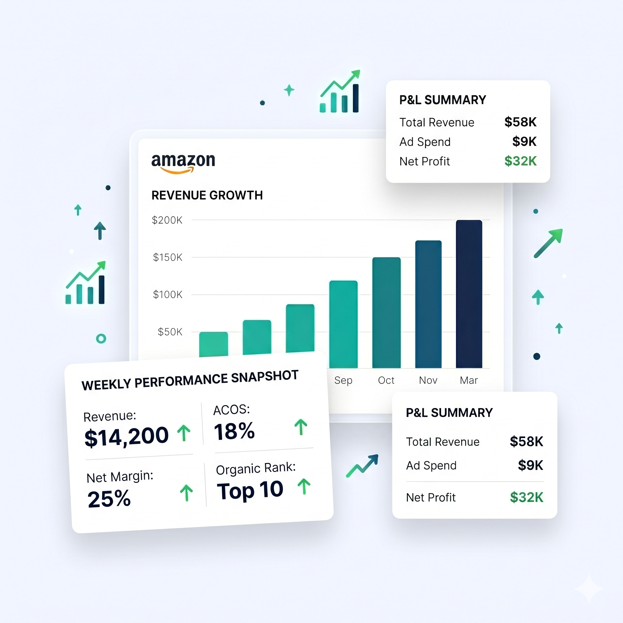 Scale and report revenue dashboard